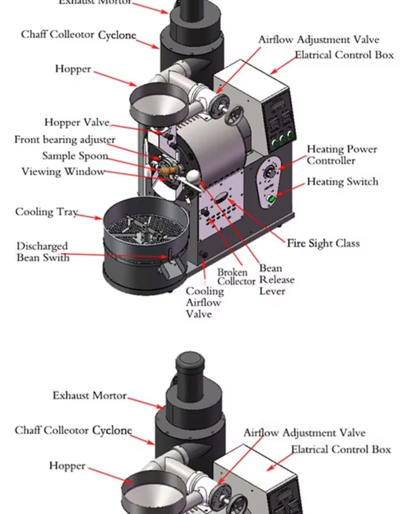 Kahve Kavurma Makinesi, Kafe K - Coffee Equipment For Cafe incelemesi ve fiyatı